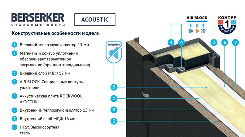 ACOUSTIC-срез-с-выносками.jpg ACOUSTIC-срез-с-выносками.jpg